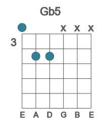 Guitar voicing #0 of the Gb 5 chord